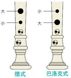 摩斯国际全新植物塑胶竖笛